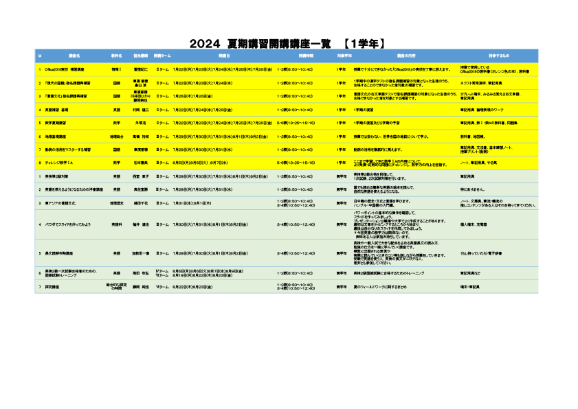 ２０２４　夏期講習開講講座一覧【１年】
